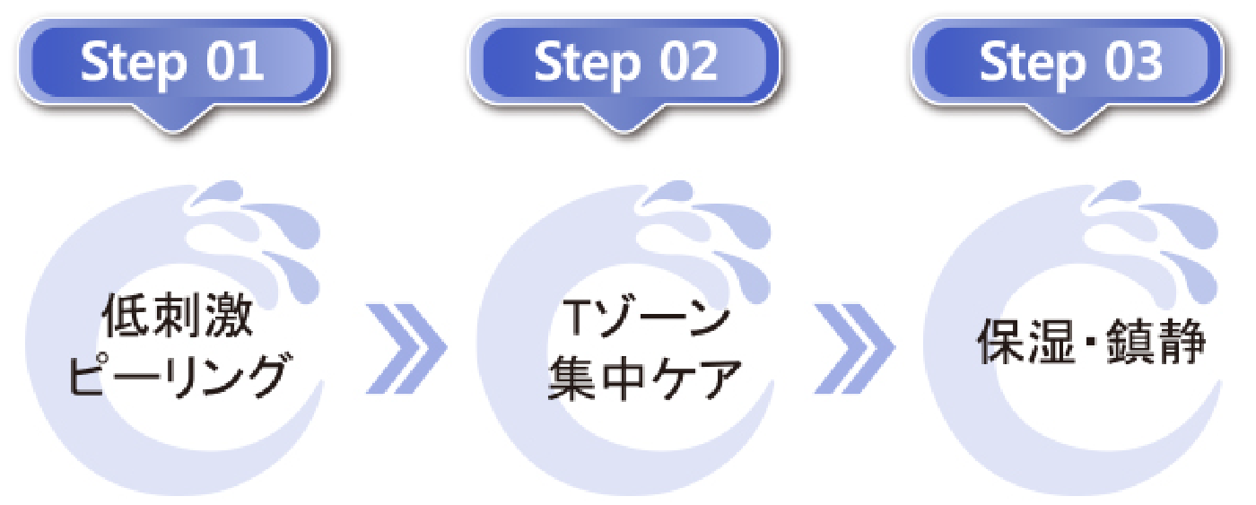 3 Step 式ピーリング